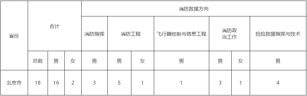1623381313234084918.png 北京招生计划.png