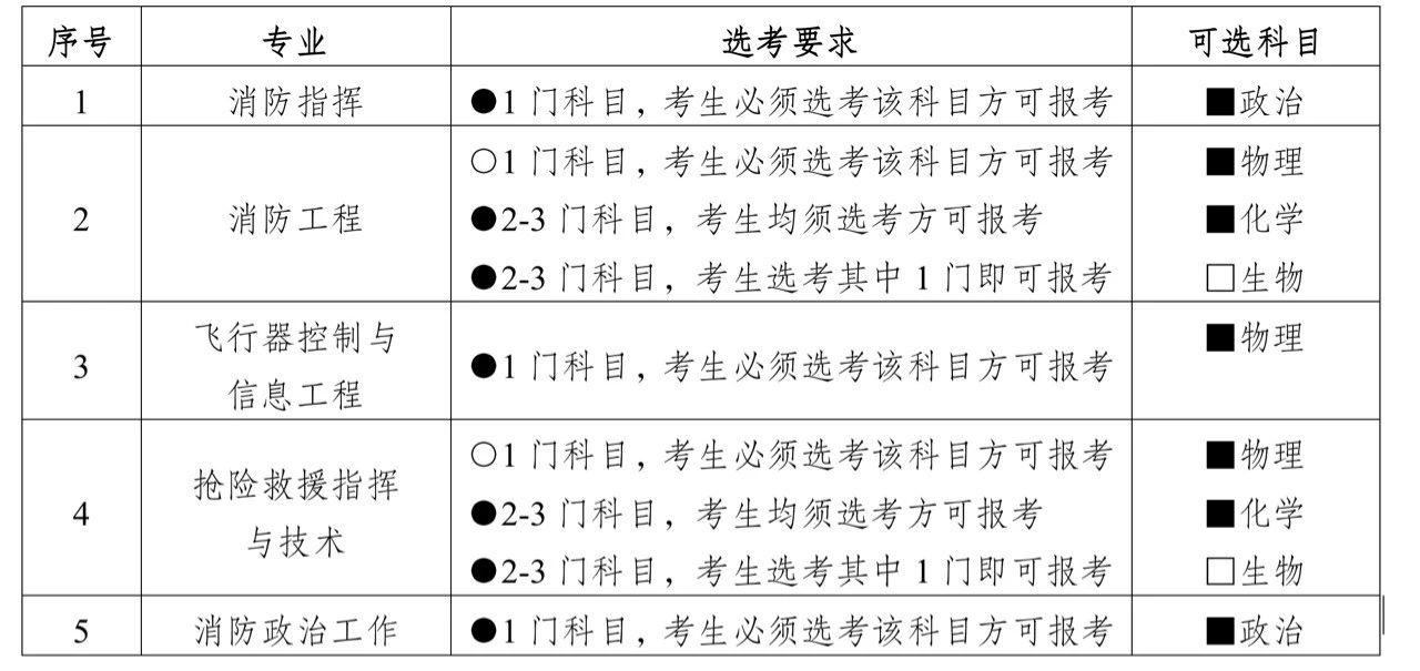 海南选考.jpg
